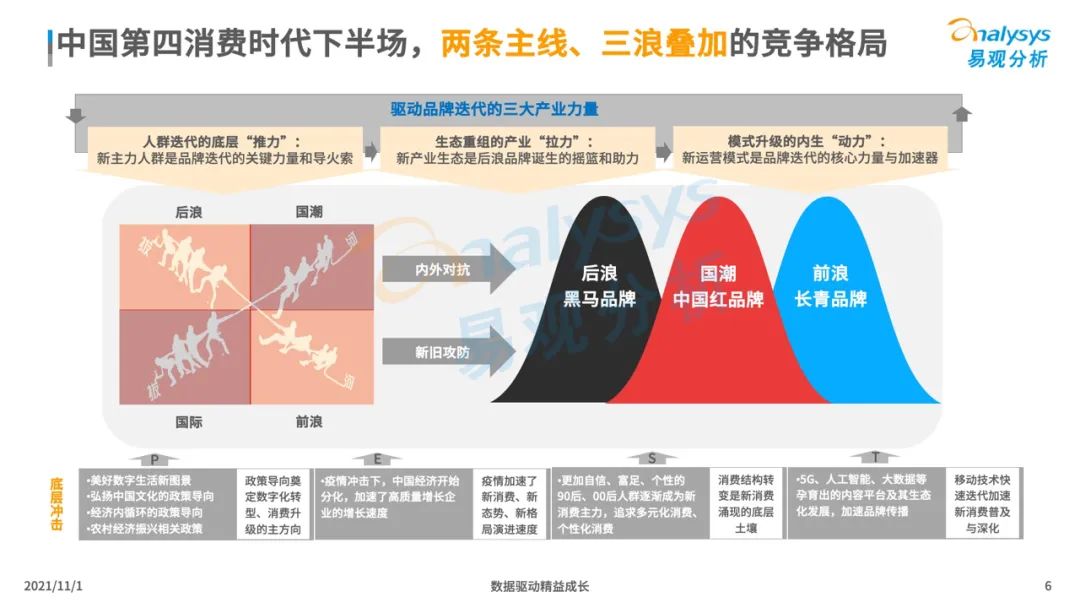 2021新消费行业发展洞察：后浪黑马品牌加速崛起