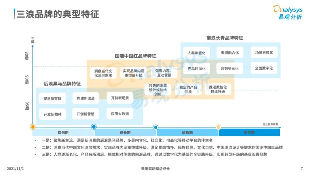 2021新消费行业发展洞察：后浪黑马品牌加速崛起