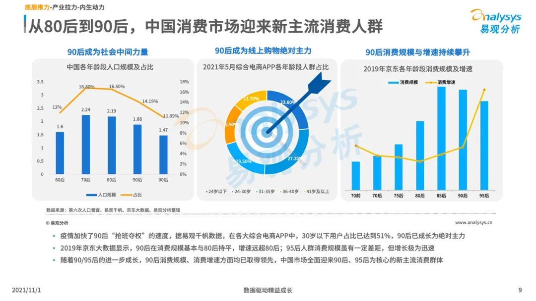 2021新消费行业发展洞察：后浪黑马品牌加速崛起