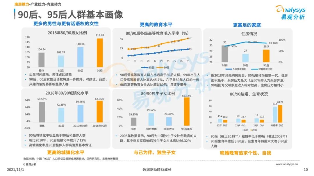 2021新消费行业发展洞察：后浪黑马品牌加速崛起