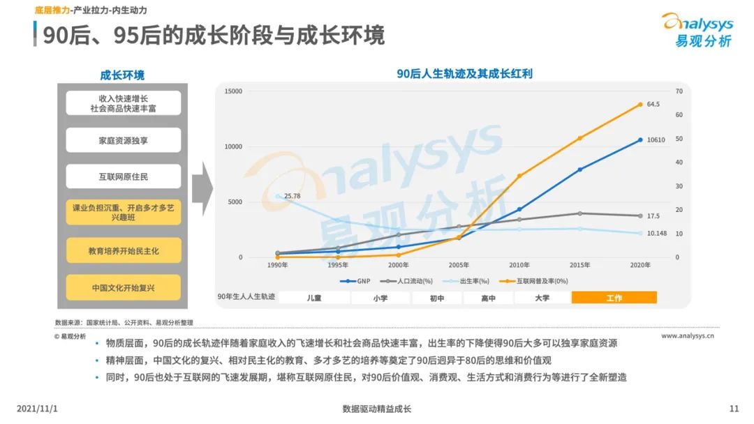 2021新消费行业发展洞察：后浪黑马品牌加速崛起