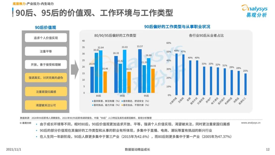 2021新消费行业发展洞察：后浪黑马品牌加速崛起