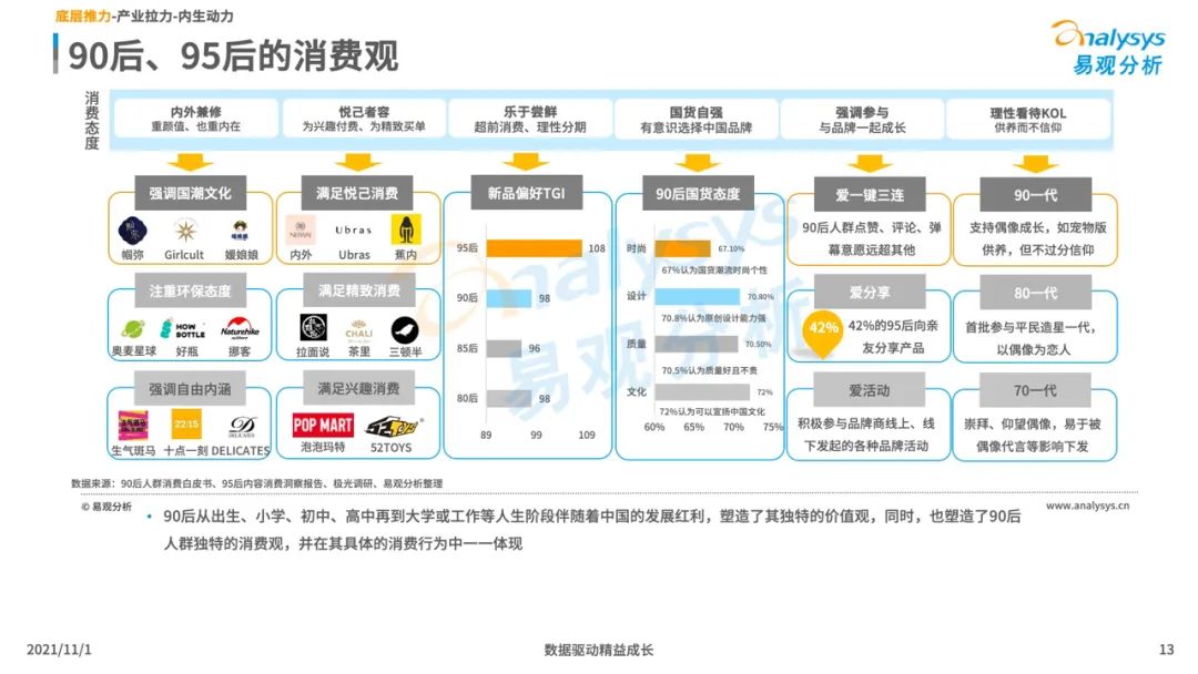 2021新消费行业发展洞察：后浪黑马品牌加速崛起