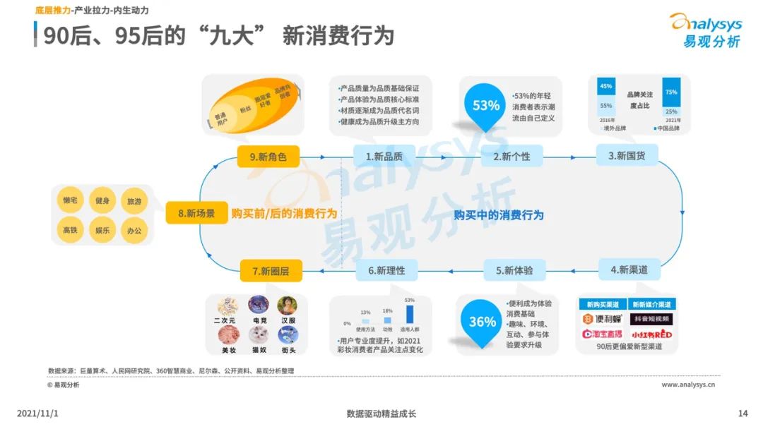 2021新消费行业发展洞察：后浪黑马品牌加速崛起