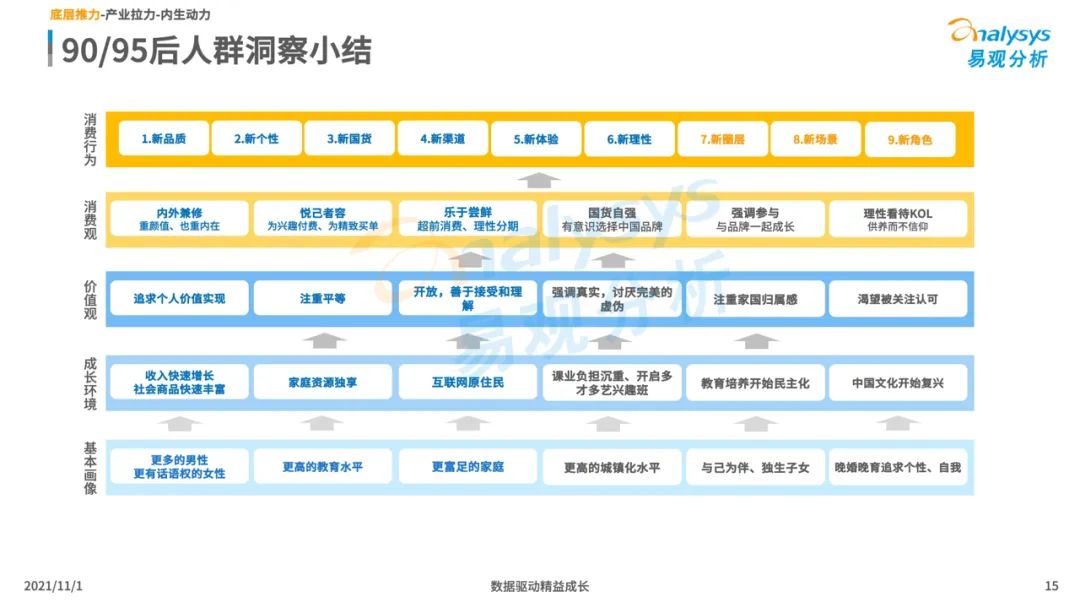 2021新消费行业发展洞察：后浪黑马品牌加速崛起