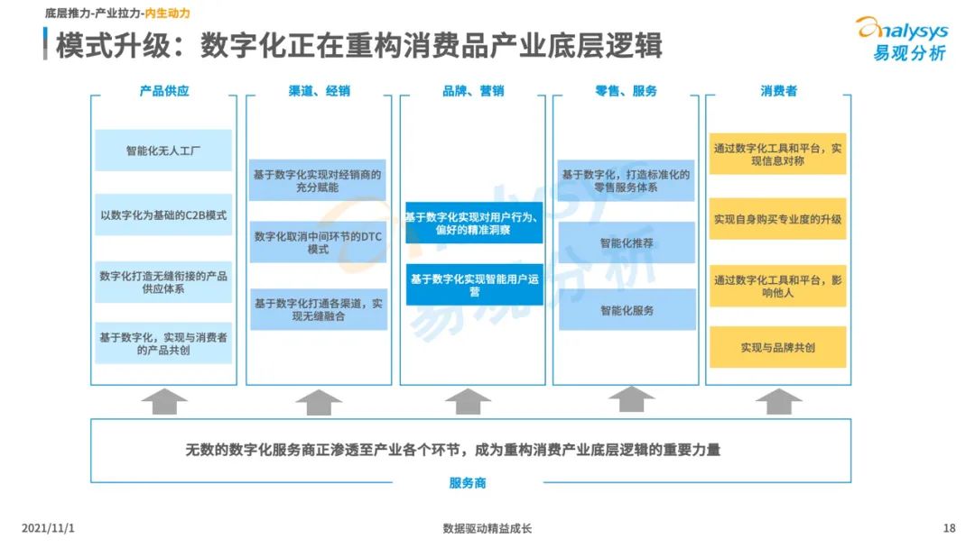 2021新消费行业发展洞察：后浪黑马品牌加速崛起