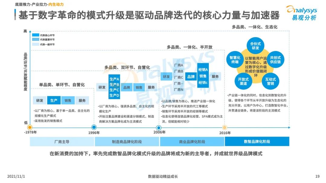 2021新消费行业发展洞察：后浪黑马品牌加速崛起