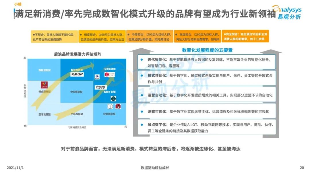 2021新消费行业发展洞察：后浪黑马品牌加速崛起