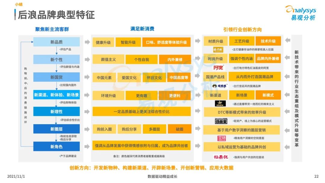 2021新消费行业发展洞察：后浪黑马品牌加速崛起