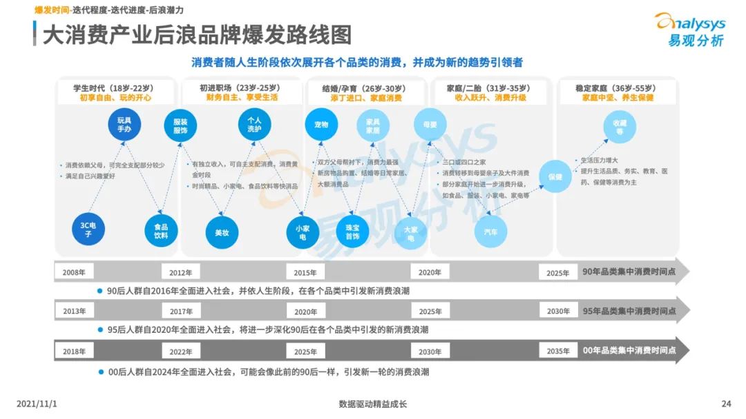 2021新消费行业发展洞察：后浪黑马品牌加速崛起