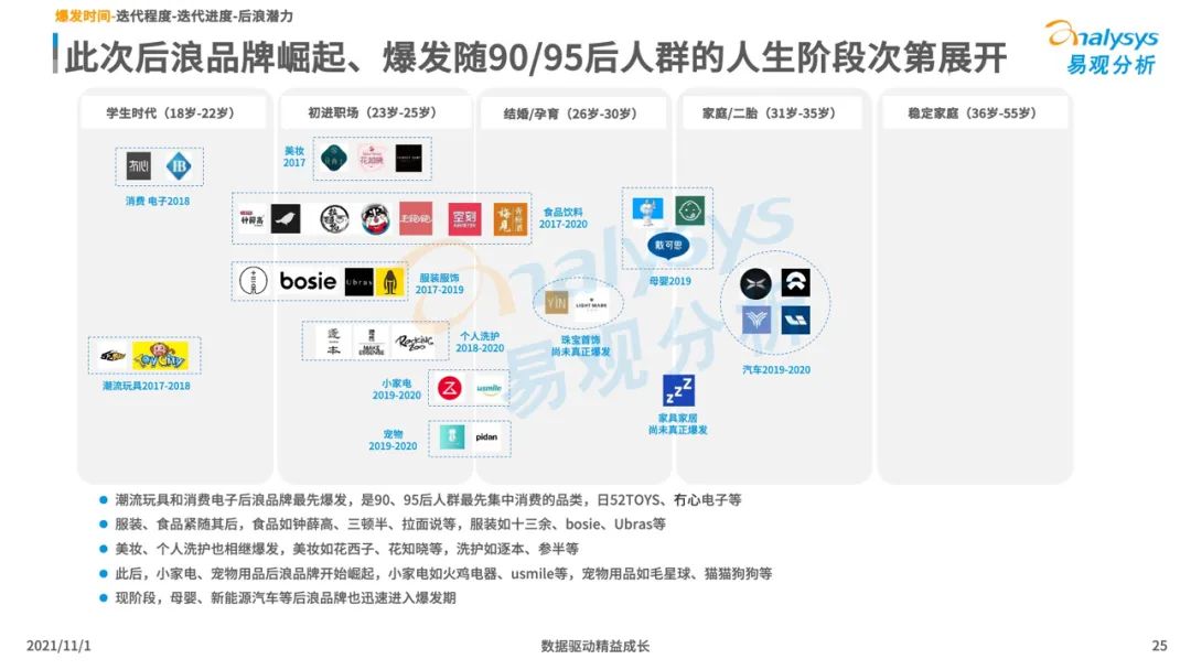 2021新消费行业发展洞察：后浪黑马品牌加速崛起