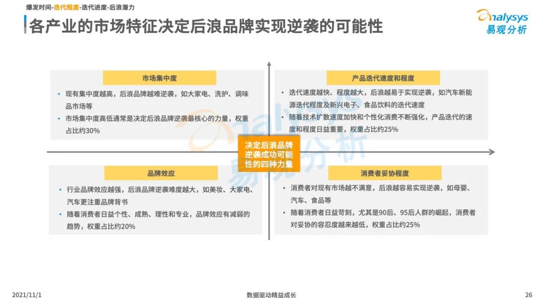 2021新消费行业发展洞察：后浪黑马品牌加速崛起