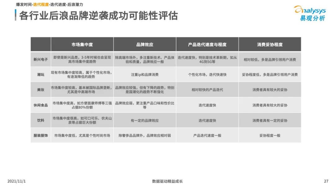 2021新消费行业发展洞察：后浪黑马品牌加速崛起