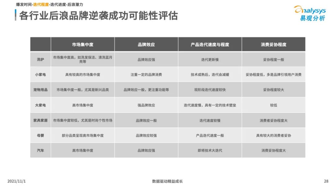 2021新消费行业发展洞察：后浪黑马品牌加速崛起