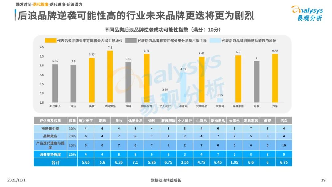 2021新消费行业发展洞察：后浪黑马品牌加速崛起