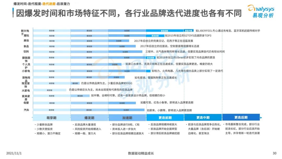 2021新消费行业发展洞察：后浪黑马品牌加速崛起