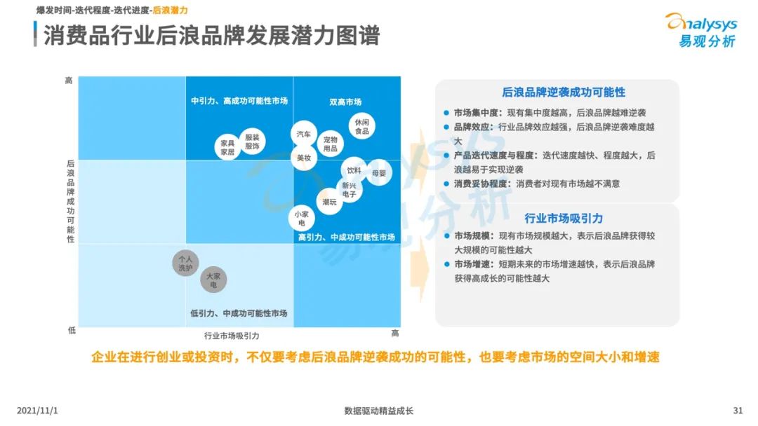 2021新消费行业发展洞察：后浪黑马品牌加速崛起