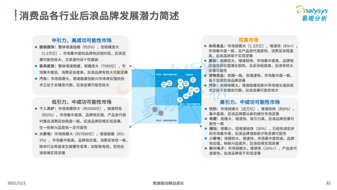 2021新消费行业发展洞察：后浪黑马品牌加速崛起