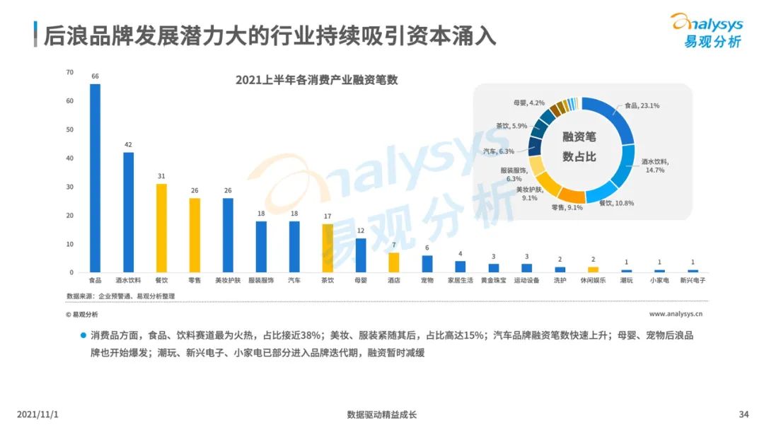 2021新消费行业发展洞察：后浪黑马品牌加速崛起