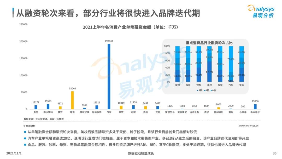 2021新消费行业发展洞察：后浪黑马品牌加速崛起