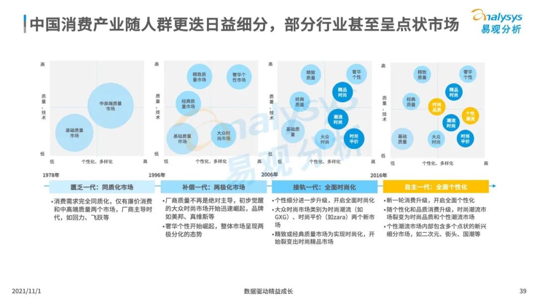 2021新消费行业发展洞察：后浪黑马品牌加速崛起