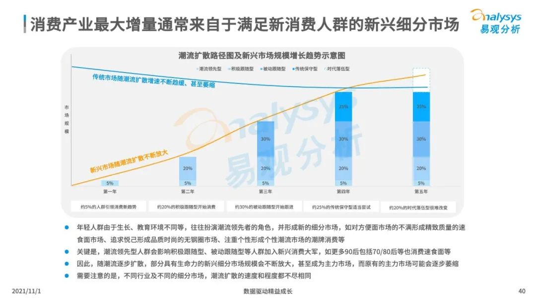 2021新消费行业发展洞察：后浪黑马品牌加速崛起