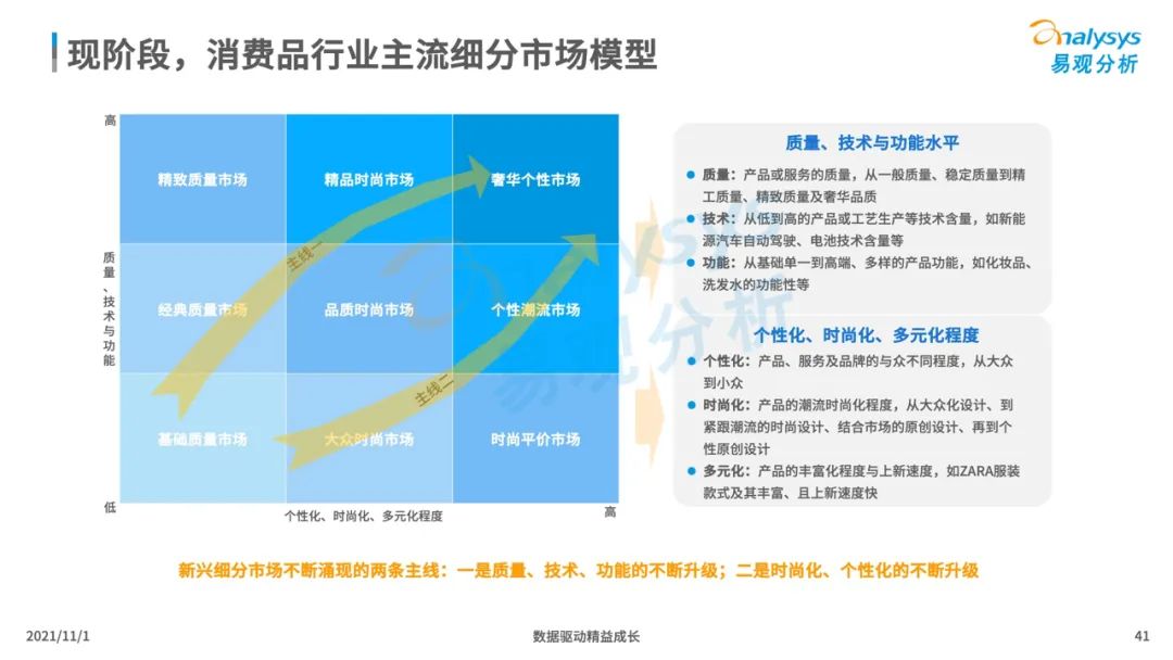 2021新消费行业发展洞察：后浪黑马品牌加速崛起