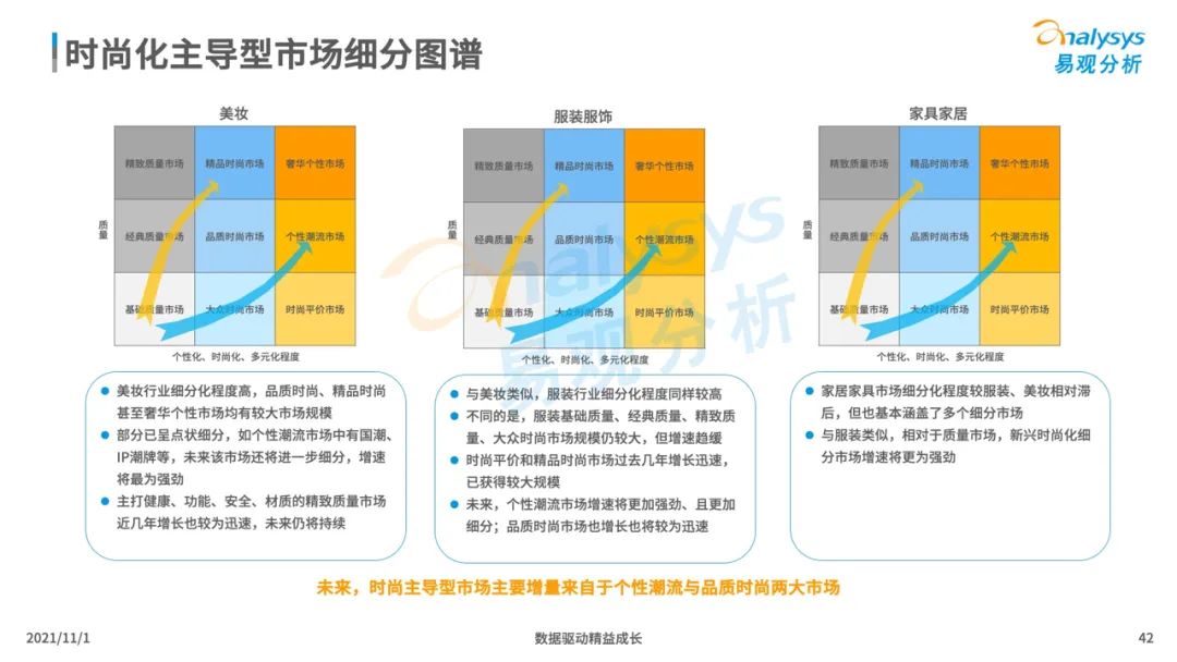 2021新消费行业发展洞察：后浪黑马品牌加速崛起