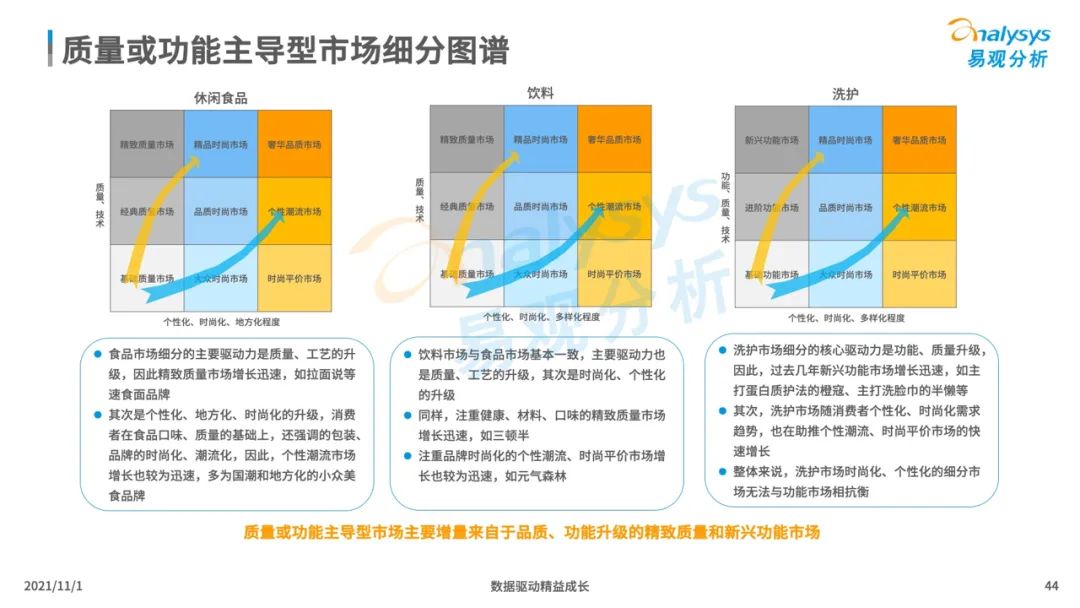 2021新消费行业发展洞察：后浪黑马品牌加速崛起