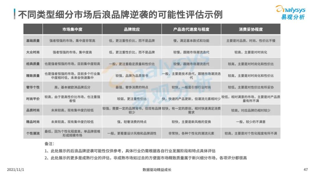 2021新消费行业发展洞察：后浪黑马品牌加速崛起