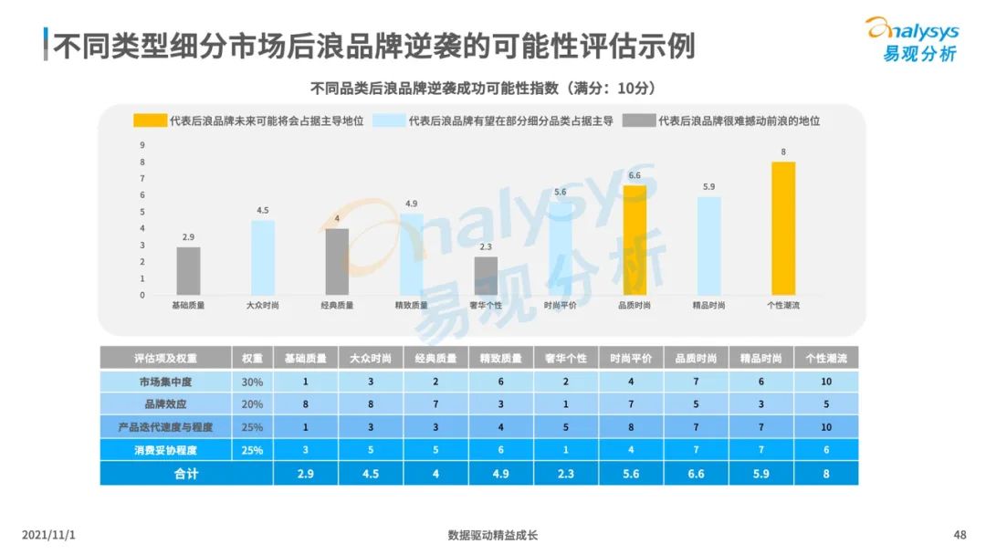 2021新消费行业发展洞察：后浪黑马品牌加速崛起