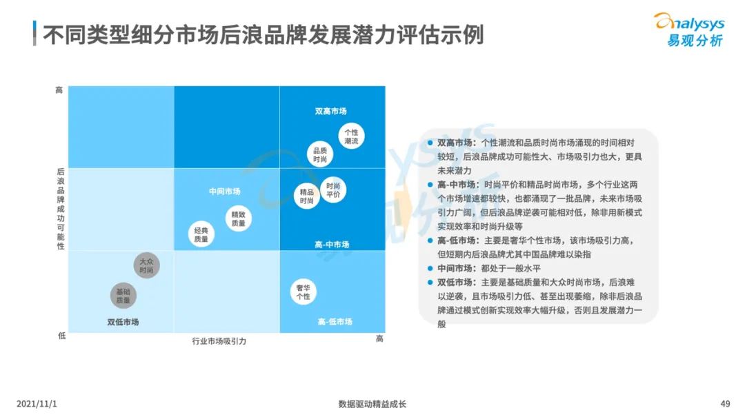 2021新消费行业发展洞察：后浪黑马品牌加速崛起