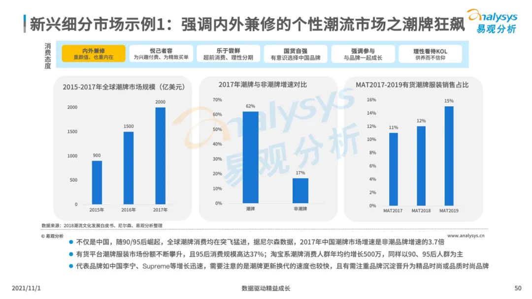 2021新消费行业发展洞察：后浪黑马品牌加速崛起