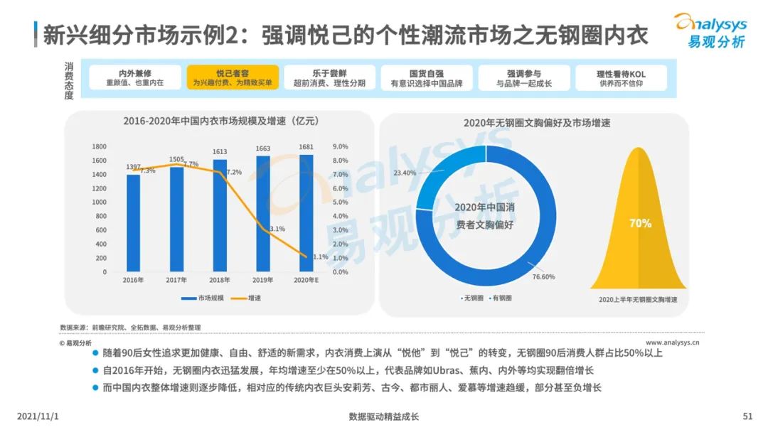 2021新消费行业发展洞察：后浪黑马品牌加速崛起