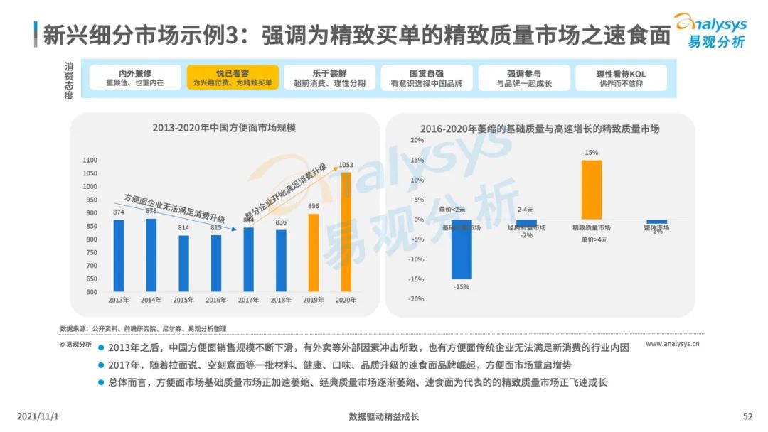 2021新消费行业发展洞察：后浪黑马品牌加速崛起