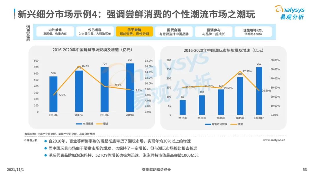 2021新消费行业发展洞察：后浪黑马品牌加速崛起