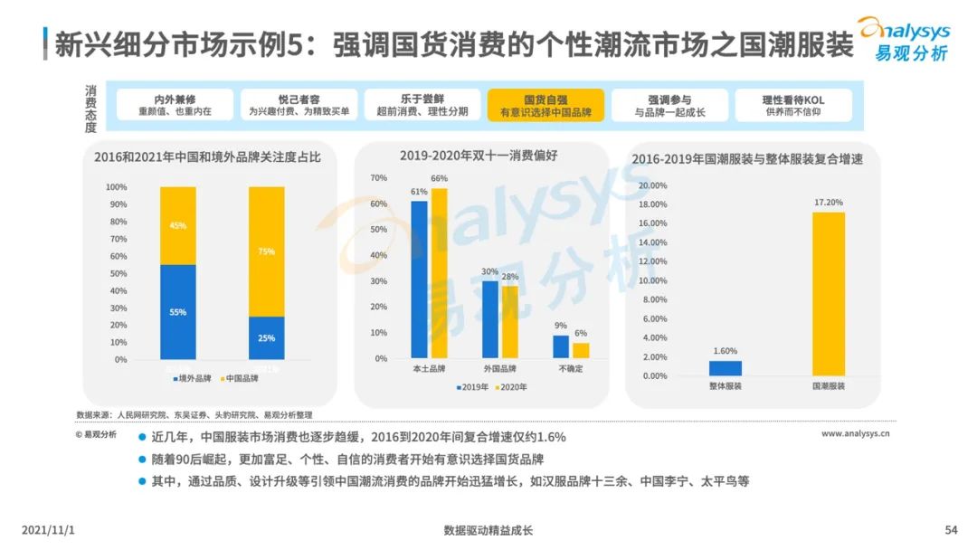 2021新消费行业发展洞察：后浪黑马品牌加速崛起