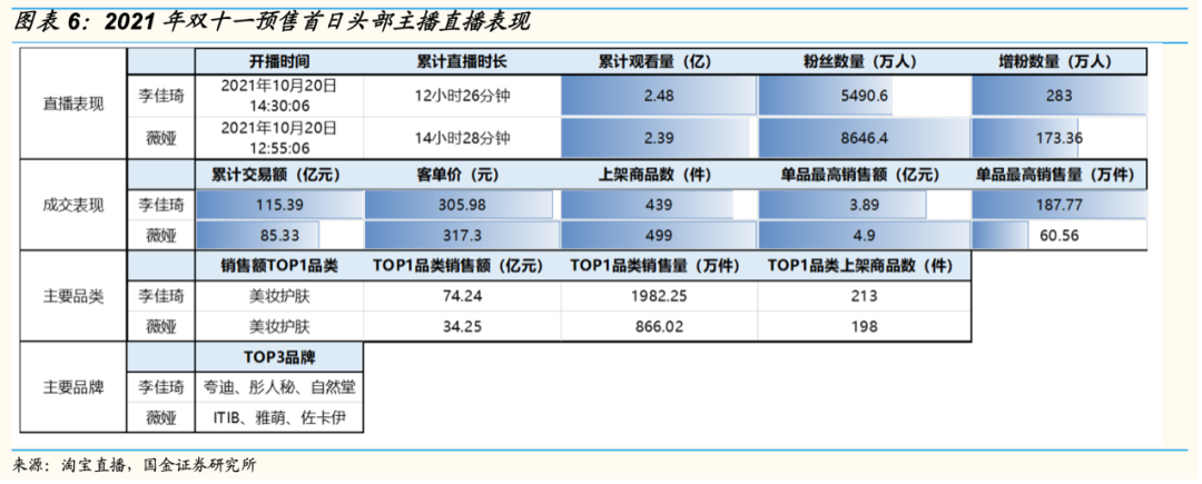 双十一的赢家不应该只有「李佳琦」