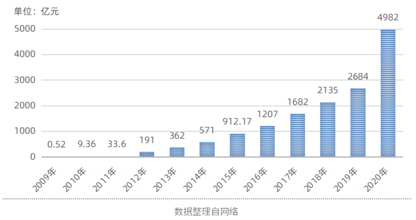 年轻人逃离双十一