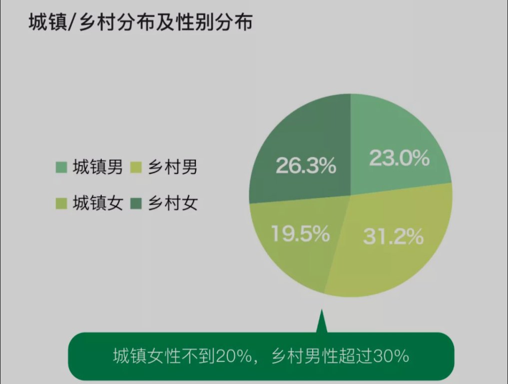 年轻人逃离双十一