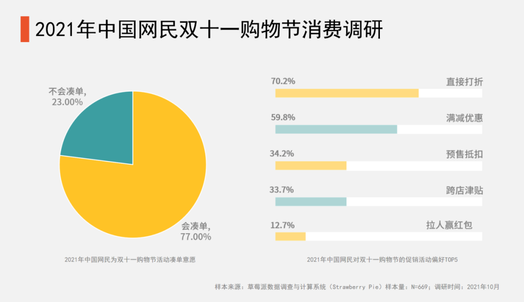 年轻人逃离双十一