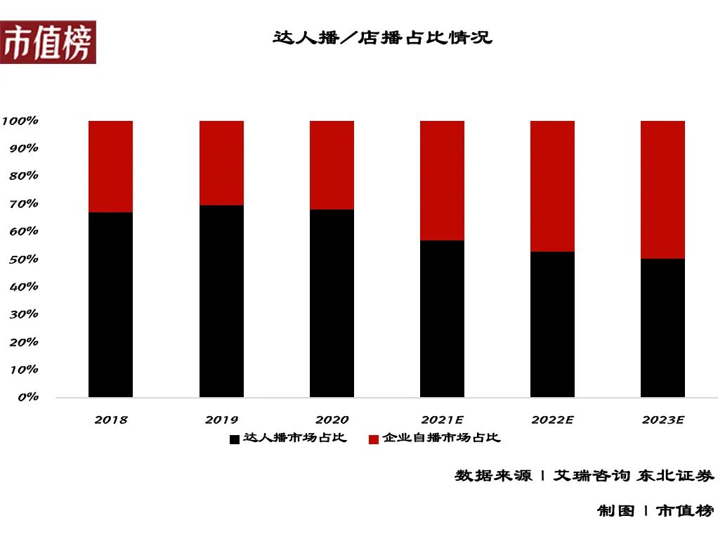 双十一的赢家不应该只有「李佳琦」