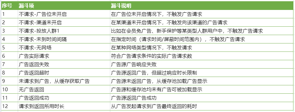 从媒体的角度，谈谈广告是如何被展现的？