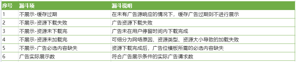 从媒体的角度，谈谈广告是如何被展现的？