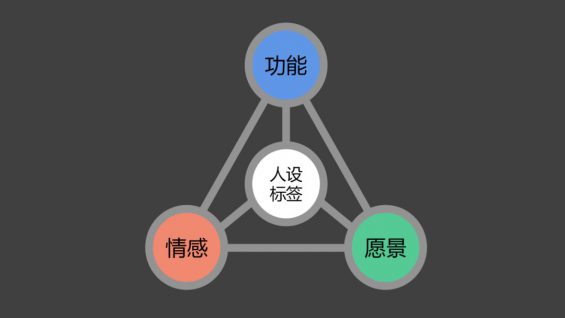 251 私域“留量”时代：如何通过朋友圈运营实现个人IP打造