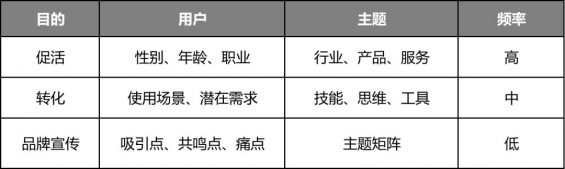 931 5000字解析，从0 1搭建私域社群的5个关键点