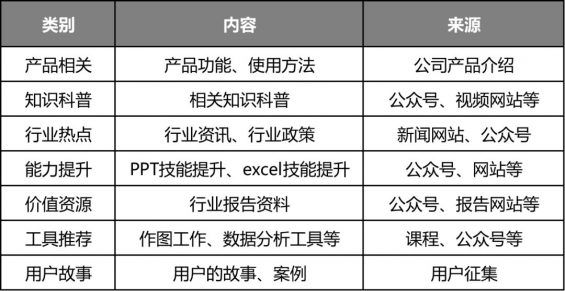 971 5000字解析，从0 1搭建私域社群的5个关键点