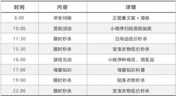 1011 5000字解析，从0 1搭建私域社群的5个关键点