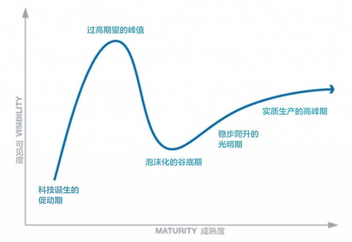 大厂“必争之地”：元宇宙真的是个好概念吗？