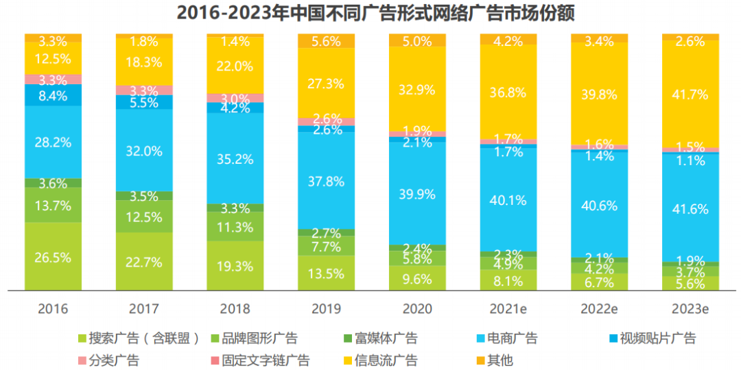 个人信息保护法实施后，互联网广告的未来在哪里？